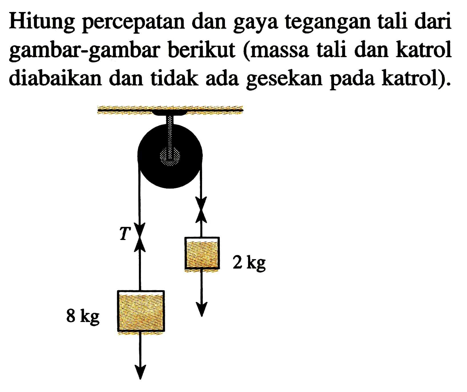 Hitung percepatan dan gaya tegangan tali dari gambar-gambar berikut (massa tali dan katrol diabaikan dan tidak ada gesekan pada katrol).