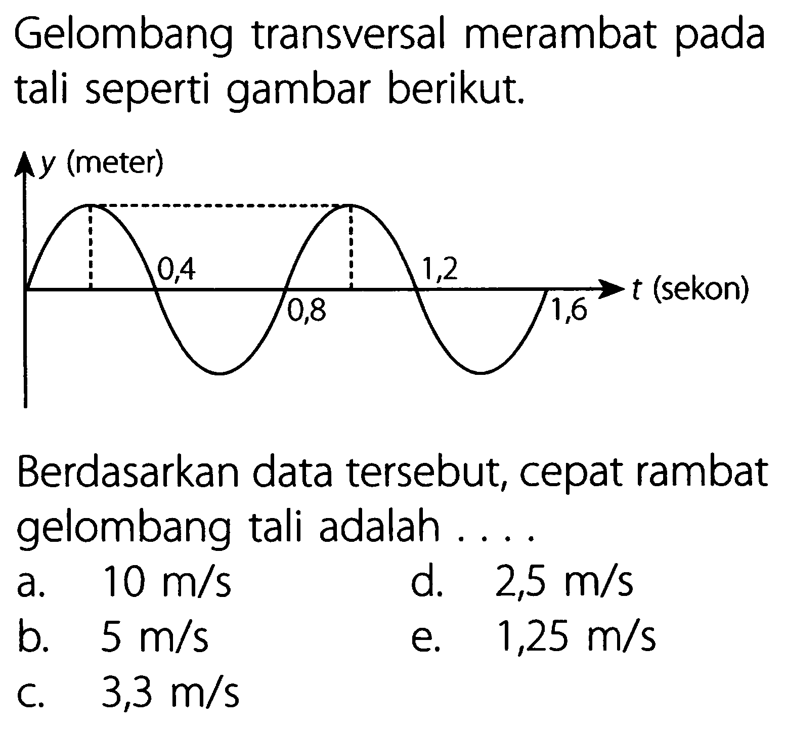 Gelombang transversal merambat pada tali seperti gambar berikut.
 up-> y  (meter)
Berdasarkan data tersebut, cepat rambat gelombang tali adalah ....
a.   10 m / s 
d.  2,5 m / s 
b.   5 m / s 
e.  1,25 m / s 
c.   3,3 m / s 