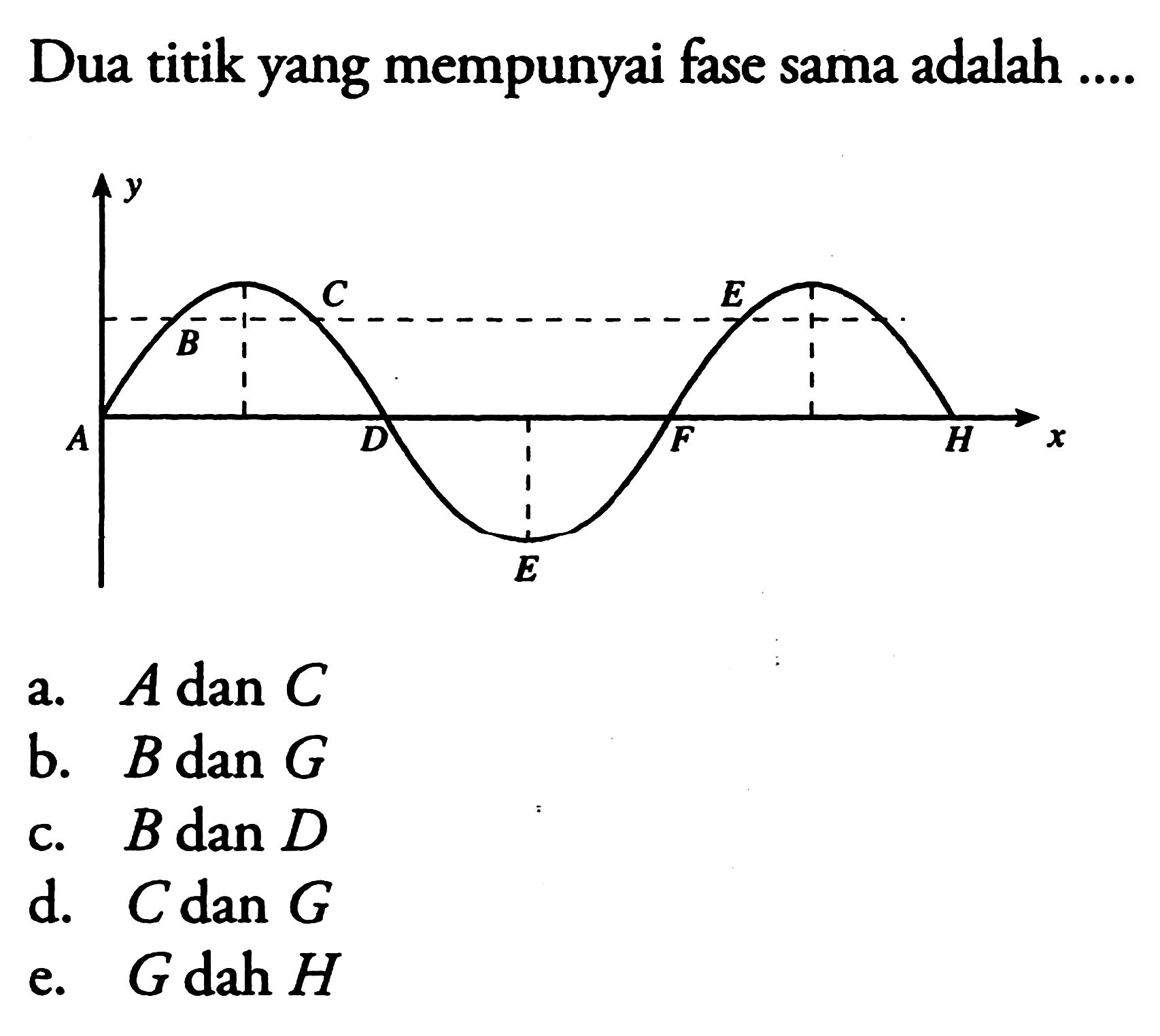 Dua titik yang mempunyai fase sama adalah ...
a. Adan  C 
b. BdanG
c. Bdan D
d. CdanG
e. Gdah  H 