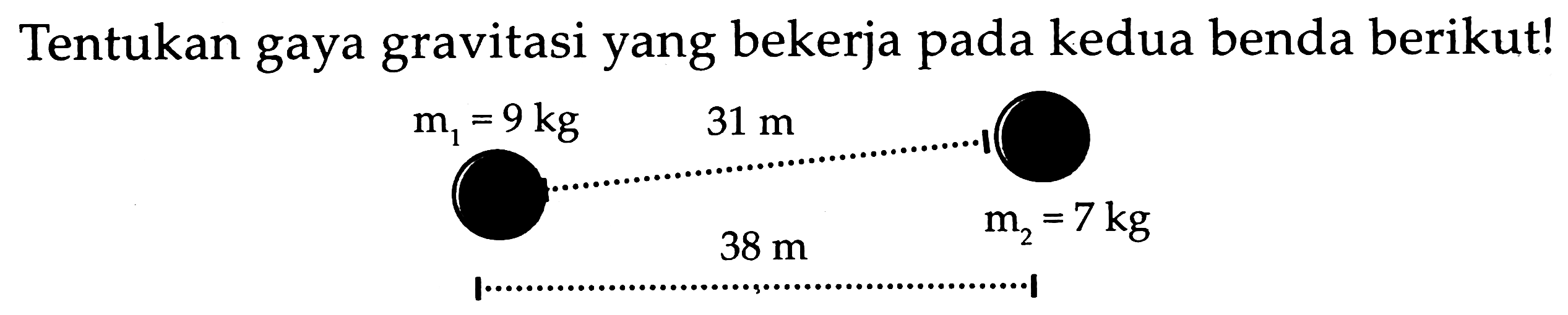 Tentukan gaya gravitasi yang bekerja pada kedua benda berikut!