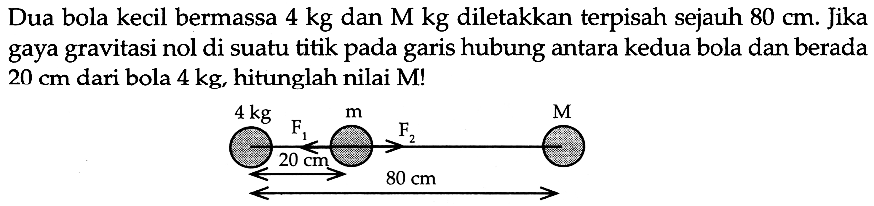 Dua bola kecil bermassa 4 kg dan M kg diletakkan terpisah sejauh 80 cm. Jika gaya gravitasi nol di suatu titik pada garis hubung antara kedua bola dan berada 20 cm dari bola 4 kg, hitunglah nilai M! 4kg m M F1 F2 20 cm 80 cm