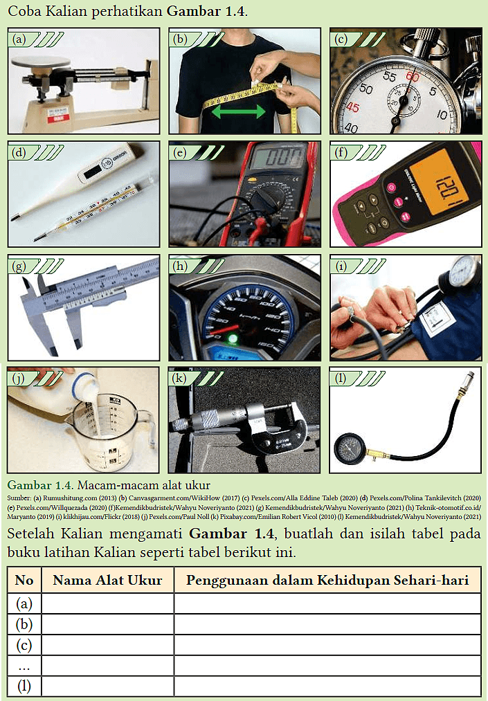 Coba Kalian perhatikan Gambar 1.4.
 Gambar 1.4. Macam-macam alat ukur Sumber: (a) Rumushitung.com (2013) (b) Canvasgarmentcom/WikiHow (2017) (c) Pexels.com/Alla Eddine Taleb (2020) (d) Pexels.com/Polina Tankileviteh (2020) (e) Pexels.com/Willquezada (2020) (f)Kemendikbudristek/Wahyu Noveriyanto (2021) (g) Kemendikbudristek/Wahyu Noveriyanto (2021) (h) Teknik-otomotif.co.id/ Maryanto (2019) (i) klikhijau.com/Flickr (2018) (j) Pexels.com/Paul Noll (k) Pixabay.com/Emilian Robert Vicol (2010) (I) Kemendikbudristek/Wahyu Noveriyanto (2021) Setelah Kalian mengamati Gambar 1.4, buatlah dan isilah tabel pada buku latihan Kalian seperti tabel berikut ini.
 
  No Nama Alat Ukur Penggunaan dalam Kehidupan Sehari-hari 
  (a) 
  (b) 
  (c) 
  ... 
  (1)
