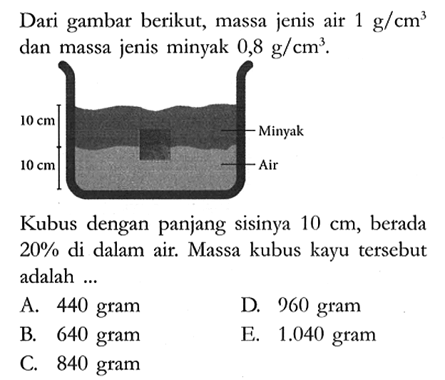 Dari gambar berikut, massa jenis air 1 g/cm^3 dan massa jenis minyak 0,8 g/cm^3.
10 cm 10 cm Minyak Air 
Kubus dengan panjang sisinya 10 cm, berada 20% di dalam air. Massa kubus kayu tersebut adalah ... 
A. 440 gram 
D. 960 gram
B. 640 gram
E. 1.040 gram
C. 840 gram