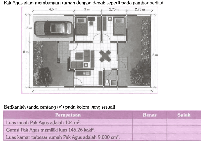 Pak Agus akan membangun rumah dengan denah seperti pada gambar berikut.
4,5 m 3 m 2,75 m 2,75 m 3 m 8 m 8 m

Berikanlah tanda centang (V) pada kolom yang sesuai!

 Pernyataan  Benar  Salah 
 Luas tanah Pak Agus adalah 104 m^2.  
 Garasi Pak Agus memiliki luas 145,26 kaki². 
 Luas kamar terbesar rumah Pak Agus adalah 9.000 cm^2. 