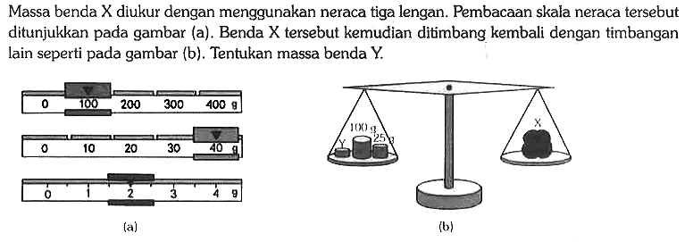 Massa benda X diukur dengan menggunakan neraca tiga lengan. Pembacaan skala neraca tersebut ditunjukkan pada gambar (a). Benda X tersebut kemudian ditimbang kembali dengan timbangan lain seperti pada gambar (b). Tentukan massa benda Y.
(a) 0 100 200 300 400 g
0 10 20 30 40 g
0 1 2 3 4 g

(b) Y 100 g 25 g X