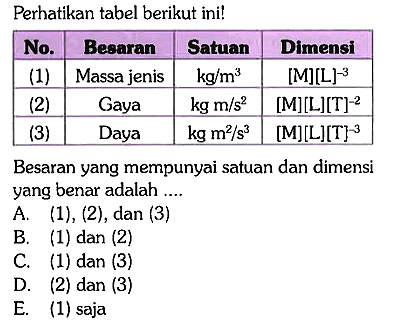 Perhatikan tabel berikut ini!

 No. Besaran Satuan Dimensi 
 (1) Massa jenis kg/m^3  [M][L]^(-3)  
 (2) Gaya kg m/s^2  [M][L][T]^(-2)  
 (3) Daya kg m^2/s^3  [M][L][T]^(-3)  


Besaran yang mempunyai satuan dan dimensi yang benar adalah ....
A. (1), (2), dan (3)
B. (1) dan (2)
C. (1) dan (3)
D. (2) dan (3)
E. (1) saja