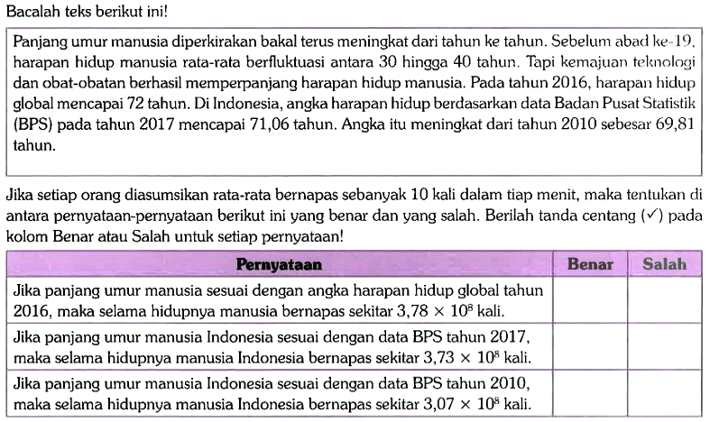 Bacalah teks berikut ini!
Panjang umur manusia diperkirakan bakal terus meningkat dari tahun ke tahun. Sebelum abad ke-19. harapan hidup manusia rata-rata berfluktuasi antara 30 hingga 40 tahun. Tapi kemajuan teknologi dan obat-obatan berhasil memperpanjang harapan hidup manusia. Pada tahun 2016, harapan hidup global mencapai 72 tahun. Di Indonesia, angka harapan hidup berdasarkan data Badan Pusat Statistik (BPS) pada tahun 2017 mencapai 71,06 tahun. Angka itu meningkat dari tahun 2010 sebesar 69,81 tahun.

Jika setiap orang diasumsikan rata-rata bernapas sebanyak 10 kali dalam tiap menit, maka tentukan di antara pernyataan-pernyataan berikut ini yang benar dan yang salah. Berilah tanda centang (checkmark) pada kolom Benar atau Salah untuk setiap pernyataan!

 Pernyataan ) Benar Salah 
 Jika panjang umur manusia sesuai dengan angka harapan hidup global tahun 2016, maka selama hidupnya manusia bernapas sekitar 3,78 x 10^8 kali.
 Jika panjang umur manusia Indonesia sesuai dengan data BPS tahun 2017, maka selama hidupnya manusia Indonesia bernapas sekitar 3,73 x 10^8 kali.  
 Jika panjang umur manusia Indonesia sesuai dengan data BPS tahun 2010, maka selama hidupnya manusia Indonesia bernapas sekitar 3,07 x 10^8 kali. 