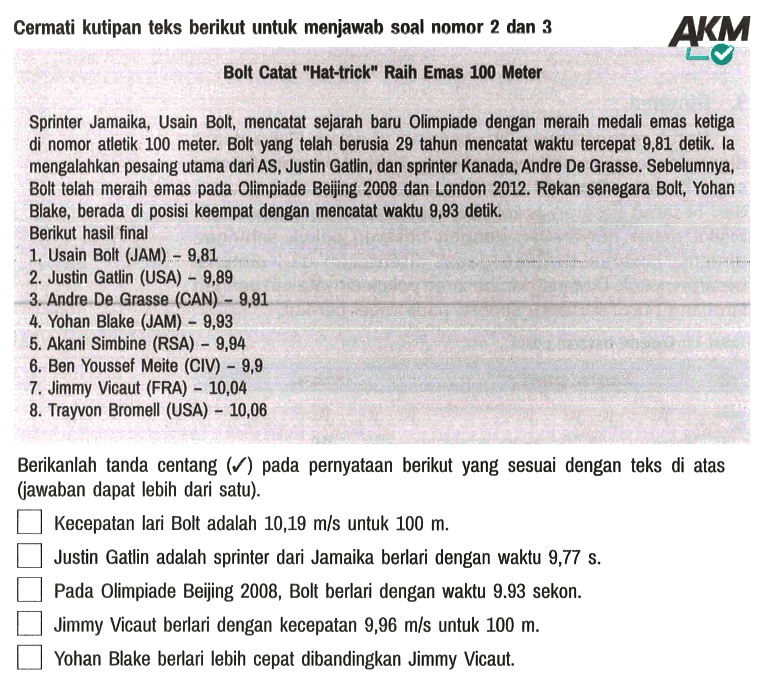 Cermati kutipan teks berikut untuk menjawab soal nomor 2 dan 3
Bolt Catat "Hat-trick" Raih Emas 100 Meter

Sprinter Jamaika, Usain Bolt, mencatat sejarah baru Olimpiade dengan meraih medali emas ketiga di nomor atletik 100 meter. Bolt yang telah berusia 29 tahun mencatat waktu tercepat 9,81 detik. la mengalahkan pesaing utama dari AS, Justin Gattin, dan sprinter Kanada, Andre De Grasse. Sebelumnya, Bolt telah meraih emas pada Olimpiade Beijing 2008 dan London 2012. Rekan senegara Bolt, Yohan Blake, berada di posisi keempat dengan mencatat waktu 9,93 detik.
Berikut hasil final
1. Usain Bolt (JAM) - 9,81 
2. Justin Gatlin (USA) - 9,89 
3. Andre De Grasse (CAN) - 9,91 
4. Yohan Blake (JAM) - 9,93 
5. Akani Simbine (RSA) - 9,94 
6. Ben Youssef Meite (CIV) - 9,9 
7. Jimmy Vicaut (FRA) - 10,04
8. Trayvon Bromell (USA) - 10,06
Berikanlah tanda centang (V) pada pernyataan berikut yang sesuai dengan teks di atas (jawaban dapat lebih dari satu).
Kecepatan lari Bolt adalah 10,19 m/s untuk 100 m.
Justin Gatlin adalah sprinter dari Jamaika berlari dengan waktu 9,77 s.
Pada Olimpiade Beijing 2008, Bolt berlari dengan waktu 9.93 sekon.
Jimmy Vicaut berlari dengan kecepatan 9,96 m/s untuk 100 m.
Yohan Blake berlari lebih cepat dibandingkan Jimmy Vicaut.