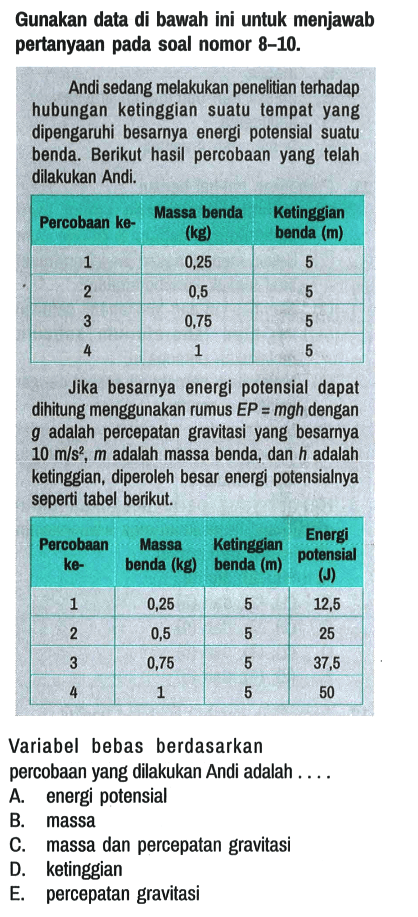 Gunakan data di bawah ini untuk menjawab pertanyaan pada soal nomor 8-10. Andi sedang melakukan penelitian terhadap hubungan ketinggian suatu tempat yang dipengaruhi besarnya energi potensial suatu benda. Berikut hasil percobaan yang telah dilakukan Andi.
Percobaan ke- Massa benda (kg) Ketinggian benda (m) 1 0,25 5 2 0,5 5 3 0,75 5 4 1 5 Jika besarnya energi potensial dapat dihitung menggunakan rumus EP=m g h dengan g adalah percepatan gravitasi yang besarnya 10 m/s^2, m adalah massa benda, dan h adalah ketinggian, diperoleh besar energi potensialnya seperti tabel berikut. Percobaan ke- Massa benda (kg) Ketinggian benda (m) Energi potensial (J) 1 0,25 5 12,5 2 0,5 5 25 3 0,75 5 37,5 4 1 5 50 Variabel bebas berdasarkan percobaan yang dilakukan Andi adalah ....
A. energi potensial
B. massa
C. massa dan percepatan gravitasi
D. ketinggian
E. percepatan gravitasi