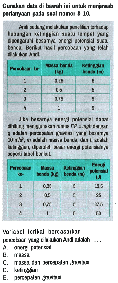 Gunakan data di bawah ini untuk menjawab pertanyaan pada soal nomor 8-10.
Andi sedang melakukan penelitian terhadap hubungan ketinggian suatu tempat yang dipengaruhi besarnya energi potensial suatu benda. Berikut hasil percobaan yang telah dilakukan Andi.
Percobaan ke- Massa benda (kg) Ketinggian benda (m) 1 0,25 5 2 0,5 5 3 0,75 5 4 1 5 Jika besarnya energi potensial dapat dihitung menggunakan rumus EP=mgh dengan g adalah percepatan gravitasi yang besarnya 10 m/s^2, m adalah massa benda, dan h adalah ketinggian, diperoleh besar energi potensialnya seperti tabel berikut. Percobaan ke- Massa benda (kg) Ketinggian benda (m) Energi potensial (J) 1 0,25 5 12,5 2 0,5 5 25 3 0,75 5 37,5 4 1 5 50 Variabel terikat berdasarkan percobaan yang dilakukan Andi adalah....
A. energi potensial
B. massa
C. massa dan percepatan gravitasi
D. ketinggian
E. percepatan gravitasi