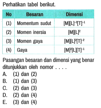 Perhatikan tabel berikut. No Besaran Dimensi (1) Momentum sudut [M][L]^(-2)[T]^(-1) (2) Momen inersia [M][L]^2 (3) Momen gaya [M][L]^2 [T]^(-2) (4) Gaya [M]^2 [L][T]^(-1) Pasangan besaran dan dimensi yang benar ditunjukkan oleh nomor ....
A. (1) dan (2)
B. (1) dan (3)
C. (2) dan (3)
D. (2) dan (4)
E. (3) dan (4) 