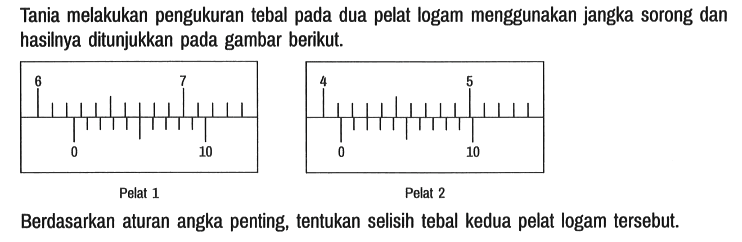 Tania melakukan pengukuran tebal pada dua pelat logam menggunakan jangka sorong dan hasilnya ditunjukkan pada gambar berikut.
Pelat 1 6 7 0 10
Pelat 2 4 5 0 10
Berdasarkan aturan angka penting, tentukan selisih tebal kedua pelat logam tersebut.