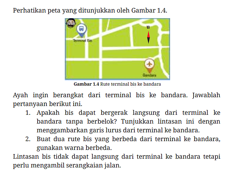 Perhatikan peta yang ditunjukkan oleh Gambar 1.4. Terminal Bis u Bandara Gambar 1.4 Rute terminal bis ke bandara Ayah ingin berangkat dari terminal bis ke bandara. Jawablah pertanyaan berikut ini.
1. Apakah bis dapat bergerak langsung dari terminal ke bandara tanpa berbelok? Tunjukkan lintasan ini dengan menggambarkan garis lurus dari terminal ke bandara.
2. Buat dua rute bis yang berbeda dari terminal ke bandara, gunakan warna berbeda. Lintasan bis tidak dapat langsung dari terminal ke bandara tetapi perlu mengambil serangkaian jalan. 