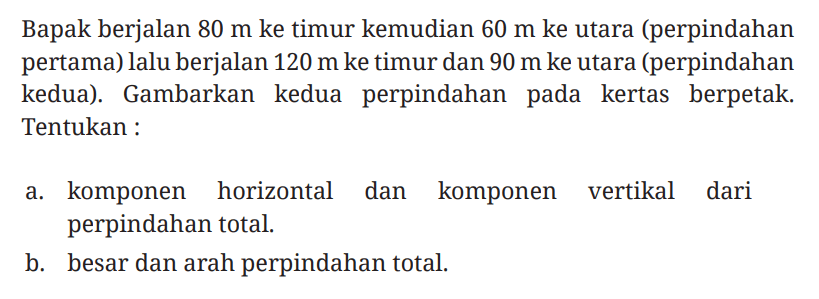 Bapak berjalan 80 m ke timur kemudian 60 m ke utara (perpindahan pertama) lalu berjalan 120 m ke timur dan 90 m ke utara (perpindahan kedua). Gambarkan kedua perpindahan pada kertas berpetak. Tentukan :
a. komponen horizontal dan komponen vertikal dari perpindahan total.
b. besar dan arah perpindahan total. 