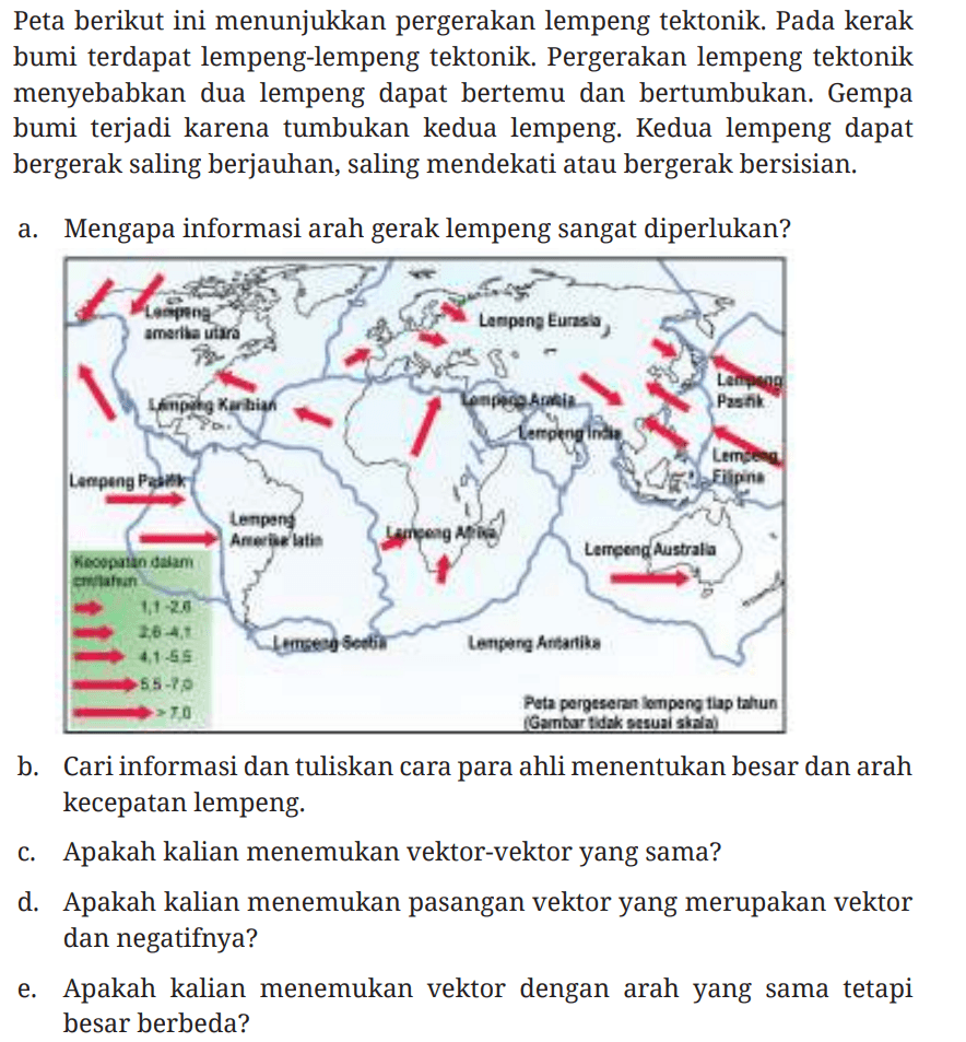 Peta berikut ini menunjukkan pergerakan lempeng tektonik. Pada kerak bumi terdapat lempeng-lempeng tektonik. Pergerakan lempeng tektonik menyebabkan dua lempeng dapat bertemu dan bertumbukan. Gempa bumi terjadi karena tumbukan kedua lempeng. Kedua lempeng dapat bergerak saling berjauhan, saling mendekati atau bergerak bersisian.
a. Mengapa informasi arah gerak lempeng sangat diperlukan?
Lempeng amerika utara Lempeng Eurasia Lempeng Karibian Lempeng Pasifik Lempeng Amerika Latin
Lempeng Serbia Lempeng Afrika Lempeng Serbia Lempeng Arabia Lempeng India Lempeng Pasifik 
Lempeng Filipina Lempeng Australia Lempeng Antartika

kecepatan dalam cm/tahun
1,1-2,6
2,6-4,1
4,1-5,5
5,5-7,0
>7,0

Peta pergeseran lempeng tiap tahun (Gambar tidak sesuai skala)


b. Cari informasi dan tuliskan cara para ahli menentukan besar dan arah kecepatan lempeng.
c. Apakah kalian menemukan vektor-vektor yang sama?
d. Apakah kalian menemukan pasangan vektor yang merupakan vektor dan negatifnya?
e. Apakah kalian menemukan vektor dengan arah yang sama tetapi besar berbeda?