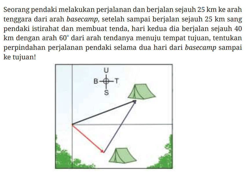 Seorang pendaki melakukan perjalanan dan berjalan sejauh 25 km ke arah tenggara dari arah basecamp, setelah sampai berjalan sejauh 25 km sang pendaki istirahat dan membuat tenda, hari kedua dia berjalan sejauh 40 km dengan arah 60 dari arah tendanya menuju tempat tujuan, tentukan perpindahan perjalanan pendaki selama dua hari dari basecamp sampai ke tujuan!
U B T S 