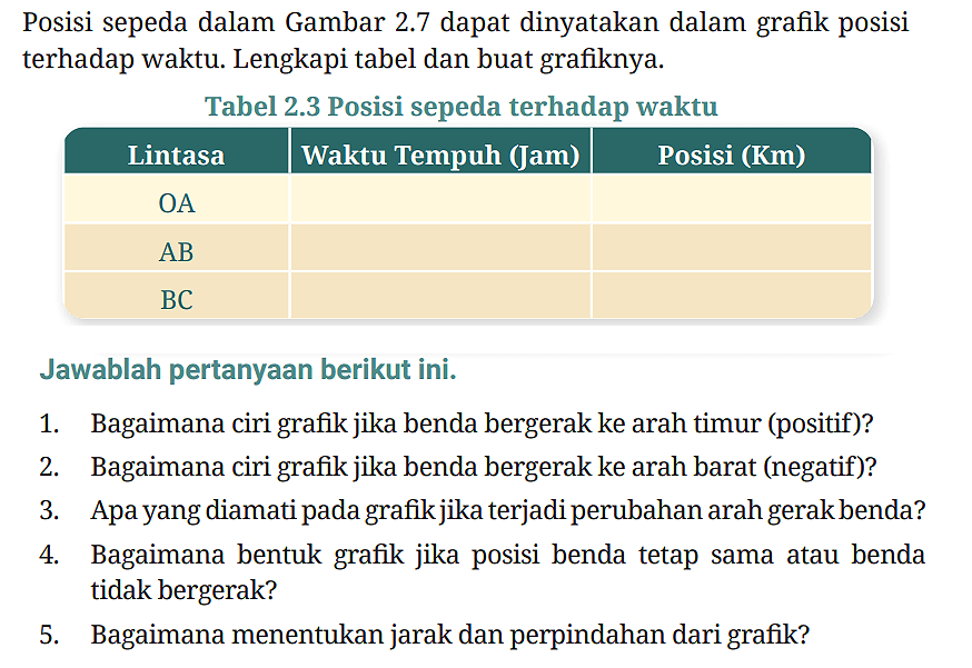 Posisi sepeda dalam Gambar 2.7 dapat dinyatakan dalam grafik posisi terhadap waktu. Lengkapi tabel dan buat grafiknya.
Tabel 2.3 Posisi sepeda terhadap waktu
 Lintasa Waktu Tempuh (Jam) Posisi (Km) 
 OA 
 AB 
 BC 


Jawablah pertanyaan berikut ini.
1. Bagaimana ciri grafik jika benda bergerak ke arah timur (positif)?
2. Bagaimana ciri grafik jika benda bergerak ke arah barat (negatif)?
3. Apa yang diamati pada grafik jika terjadi perubahan arah gerak benda?
4. Bagaimana bentuk grafik jika posisi benda tetap sama atau benda tidak bergerak?
5. Bagaimana menentukan jarak dan perpindahan dari grafik?