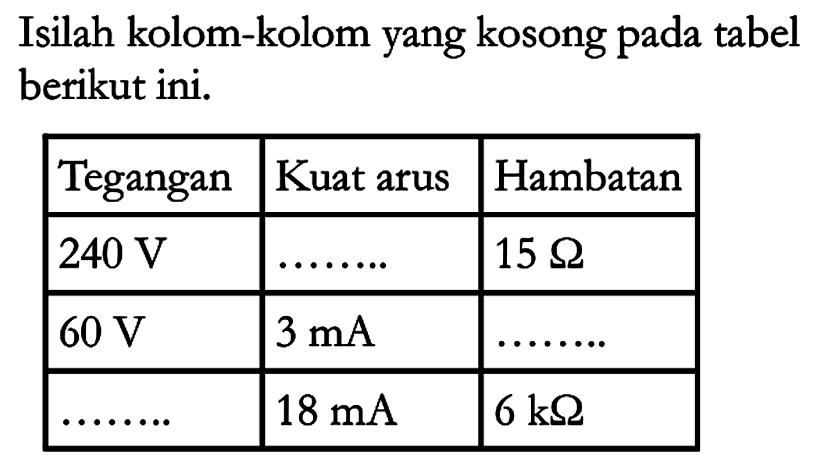 Isilah kolom-kolom yang kosong pada tabel berikut ini. Tegangan Kuat arus Hambatan 240 V ........ 15 ohm 60 V 3 mA ........ ........ 18 mA 6 k ohm