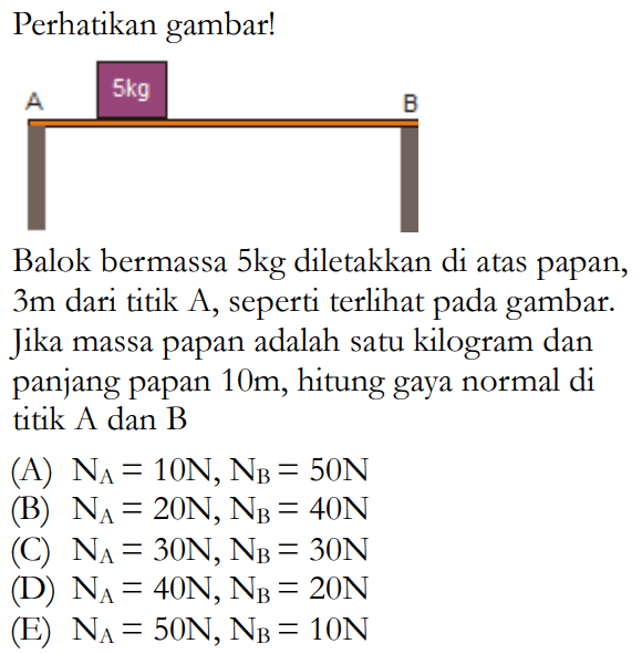 Perhatikan gambar! 5 kg A B Balok bermassa 5 kg diletakkan di atas papan, 3 m dari titik A, seperti terlihat pada gambar. Jika massa papan adalah satu kilogram dan panjang papan 10 m, hitung gaya normal di titik A dan B (A)  NA=10 N, NB=50 N (B)  NA=20 N, NB=40 N (C)  NA=30 N, NB=30 N (D)  NA=40 N, NB=20 N (E)  NA=50 N, NB=10 N 