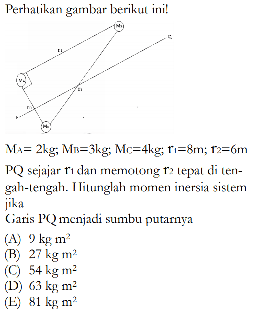 Perhatikan gambar berikut ini! Ma r1 Mb P r3 r3 Q Mc Ma = 2kg; MB=3kg; Mc=4kg; r=8m; r2=6m PQ sejajar r1 dan memotong r2 tepat di tengah-tengah. Hitunglah momen inersia sistem jika Garis PQ menjadi sumbu putarnya 