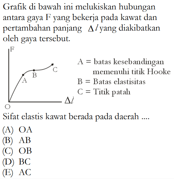 Grafik di bawah ini melukiskan hubungan antara gaya F yang bekerja pada kawat dan pertambahan panjang  segitiga l yang diakibatkan oleh gaya tersebut. A B C F O delta l A=batas kesebandingan memenuhi titik Hooke B= Batas elastisitas C= Titik patah Sifat elastis kawat berada pada daerah ... (A)  OA (B)  AB (C)  OB (D)  BC (E)  AC 