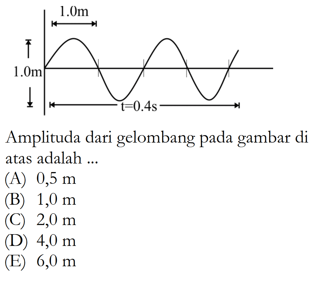 1.0 m 1.0 m t=0.4 s Amplitudo dari gelombang pada gambar di atas adalah ... (A) 0,5 m (B) 1,0 m (C) 2,0 m (D) 4,0 m (E) 6,0 m