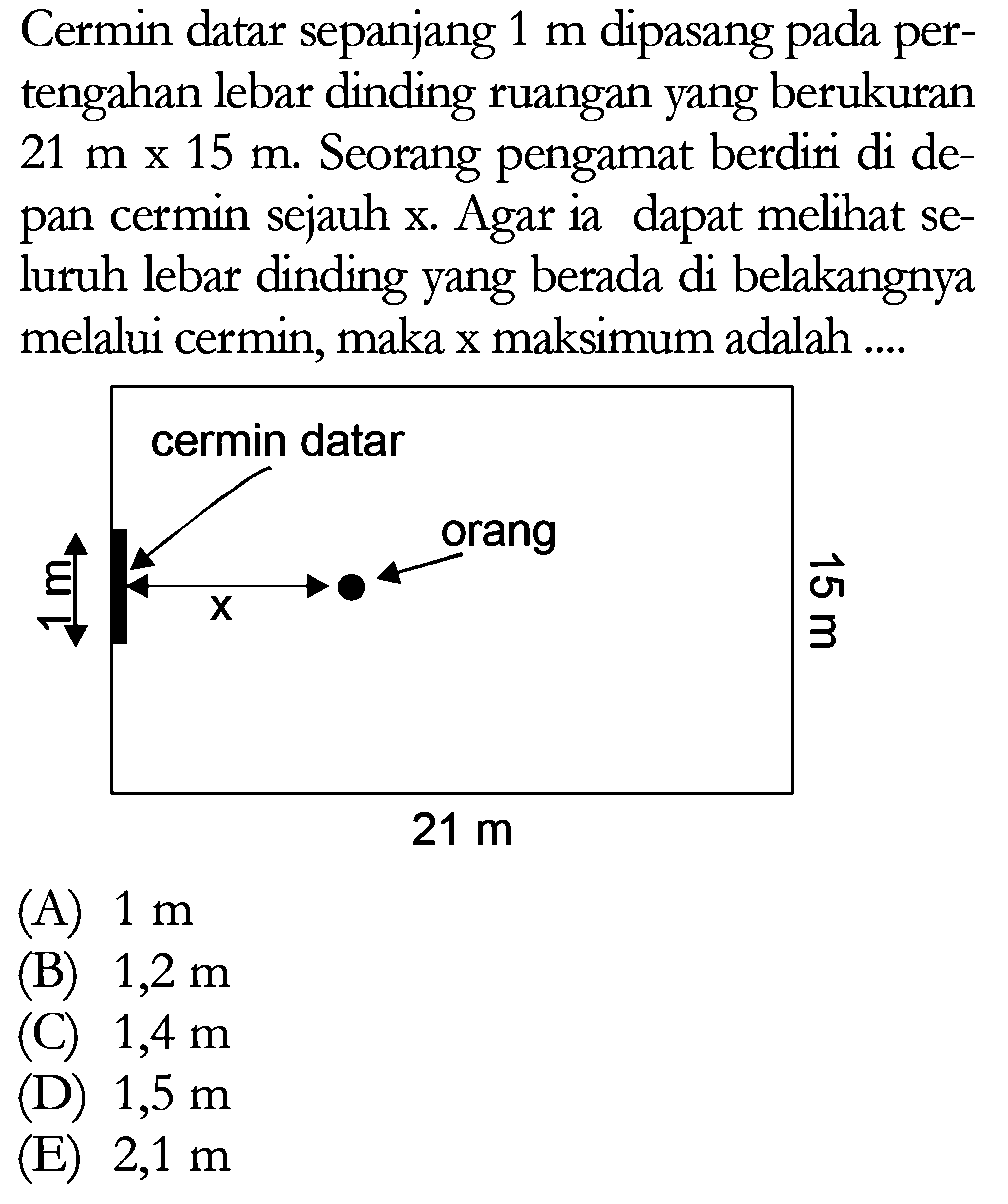 Cermin datar sepanjang  1 m  dipasang pada pertengahan lebar dinding ruangan yang berukuran  21 m x 15 m . Seorang pengamat berdiri di depan cermin sejauh x. Agar ia dapat melihat seluruh lebar dinding yang berada di belakangnya melalui cermin, maka x maksimum adalah ....
(A)  1 m 
(B)  1,2 m 
(C)  1,4 m 
(D)  1,5 m 
(E)  2,1 m 