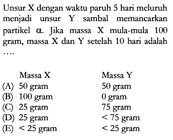 Unsur X dengan waktu paruh 5 hari meluruh menjadi unsur Y sambil memancarkan partikel  a. Jika massa X mula-mula 100 gram, massa  X  dan  Y  setelah 10 hari adalah ... 
Massa X     Massa Y     (A)  50   gram   50   gram     (B)  100   gram   0   gram     (C)  25   gram   75   gram     (D)  25   gram   <75   gram     (E) <25   gram   <25   gram  