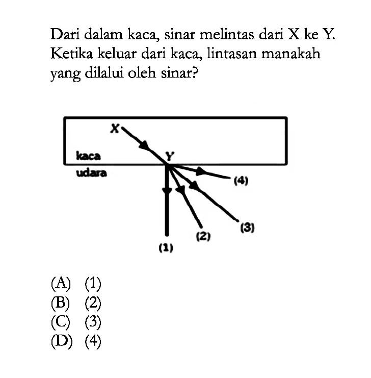 Dari dalam kaca, sinar melintas dari X ke Y. Ketika keluar dari kaca, lintasan manakah yang dilalui oleh sinar?(A) (1) (B) (2) (C) (3) (D) (4)  