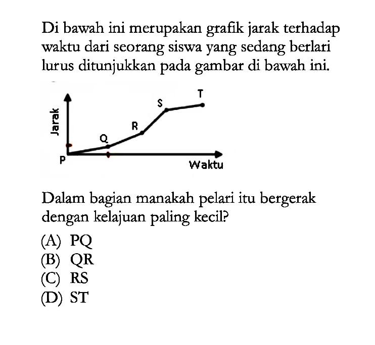 Di bawah ini merupakan grafik jarak terhadap waktu dari seorang siswa yang sedang berlari lurus ditunjukkan pada gambar di bawah ini. Jarak T S R Q P Waktu Dalam bagian manakah pelari itu bergerak dengan kelajuan paling kecil?