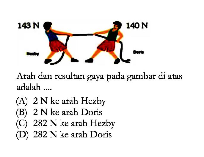 143 N 140 N Arah dan resultan gaya pada gambar di atas adalah ....