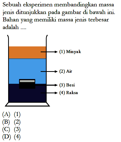 Sebuah eksperimen membandingkan massa jenis ditunjukkan pada gambar di bawah ini. Bahan yang memiliki massa jenis terbesar adalah ....(A) (1)(B) (2)(C) (3)(D) (4)