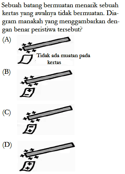 Sebuah batang bermuatan menarik sebuah kertas yang awalnya tidak bermuatan. Diagram manakah yang menggambarkan dengan benar peristiwa tersebut?