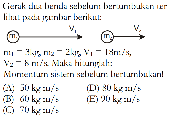 Gerak dua benda sebelum bertumbukan terlihat pada gambar berikut: m1 V1 m2 V2m1=3 kg, m2=2 kg, V1=18 m/s, V2=8 m/s. Maka hitunglah:Momentum sistem sebelum bertumbukan!(A) 50 kg m/s (D) 80 kg m/s (B) 60 kg m/s (E) 90 kg m/s (C) 70 kg m/s