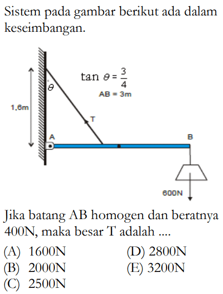 Sistem pada gambar berikut ada dalam keseimbangan.tan theta=3/4 AD=3 m 1,6 m 600 NJika batang AB homogen dan beratnya  400 N , maka besar T adalah ....