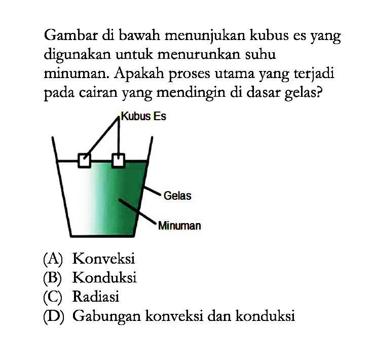 Gambar di bawah menunjukan kubus es yang digunakan untuk menurunkan suhu minuman. Apakah proses utama yang terjadi pada cairan yang mendingin di dasar gelas? Kubus Es Gelas Minuman 