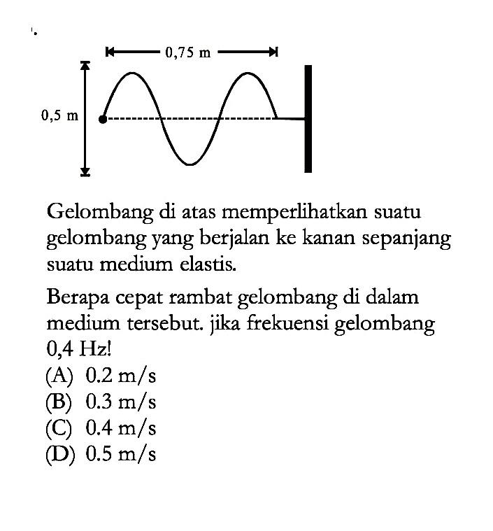 Gelombang di atas memperlihatkan suatu gelombang yang berjalan ke kanan sepanjang suatu medium elastis.Berapa cepat rambat gelombang di dalam medium tersebut. jika frekuensi gelombang  0,4 Hz! 