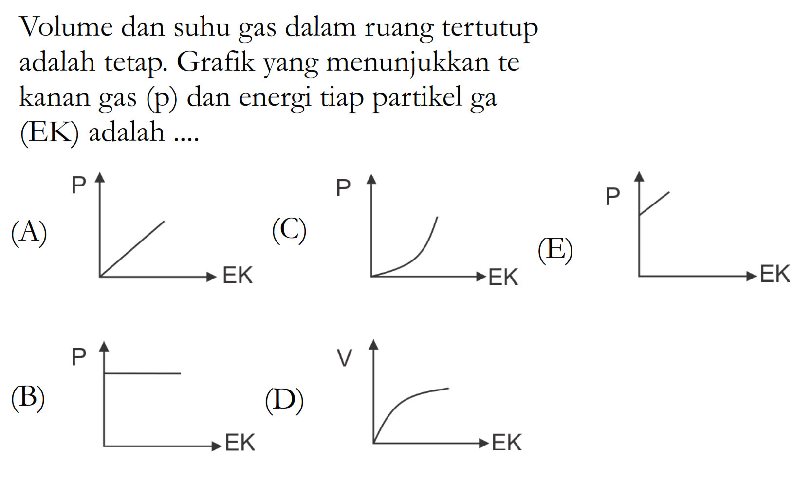 Volume dan suhu gas dalam ruang tertutup adalah tetap. Grafik yang menunjukkan tekanan gas (p) dan energi tiap partikel gas (EK) adalah .... (A) P EK (C) P EK (E) P EK (B) P EK (D) V EK