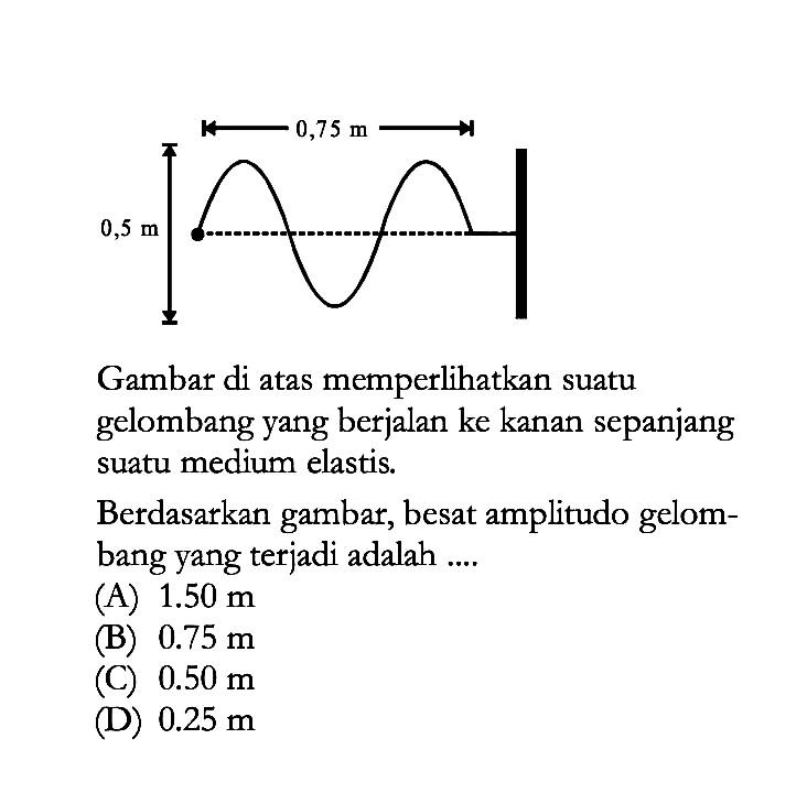 Gambar di atas memperlikan suatu gelombang yang berjalan ke kanan sepanjang suatu medium elastis. Berdasarkan gambar, besat amplitudo gelombang yang terjadi adalah .... (A) 1.50 m (B) 0.75 m (C) 0.50 m (D) 0.25 m 0,75 m 0,3 m