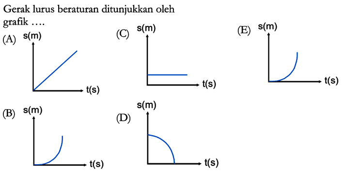 Gerak lurus beraturan ditunjukkan oleh grafik ....