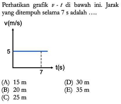 Perhatikan grafik  v-t  di bawah ini. Jarak yang ditempuh selama  7 s  adalah .... v(m/s) 5 7 t(s) (A)  15 m (D)  30 m (B)  20 m (E)  35 m (C)  25 m 