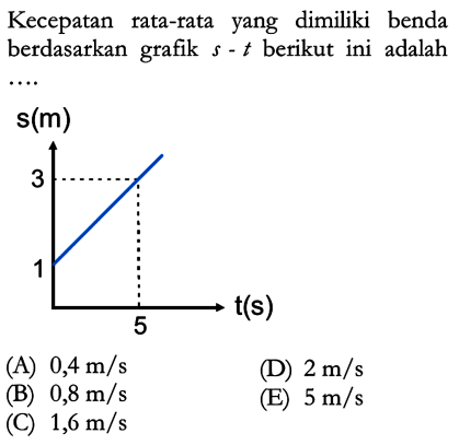 Kecepatan rata-rata yang dimiliki benda berdasarkan grafik s - t berikut ini adalah .... s(m) 3 1 t(s) 5