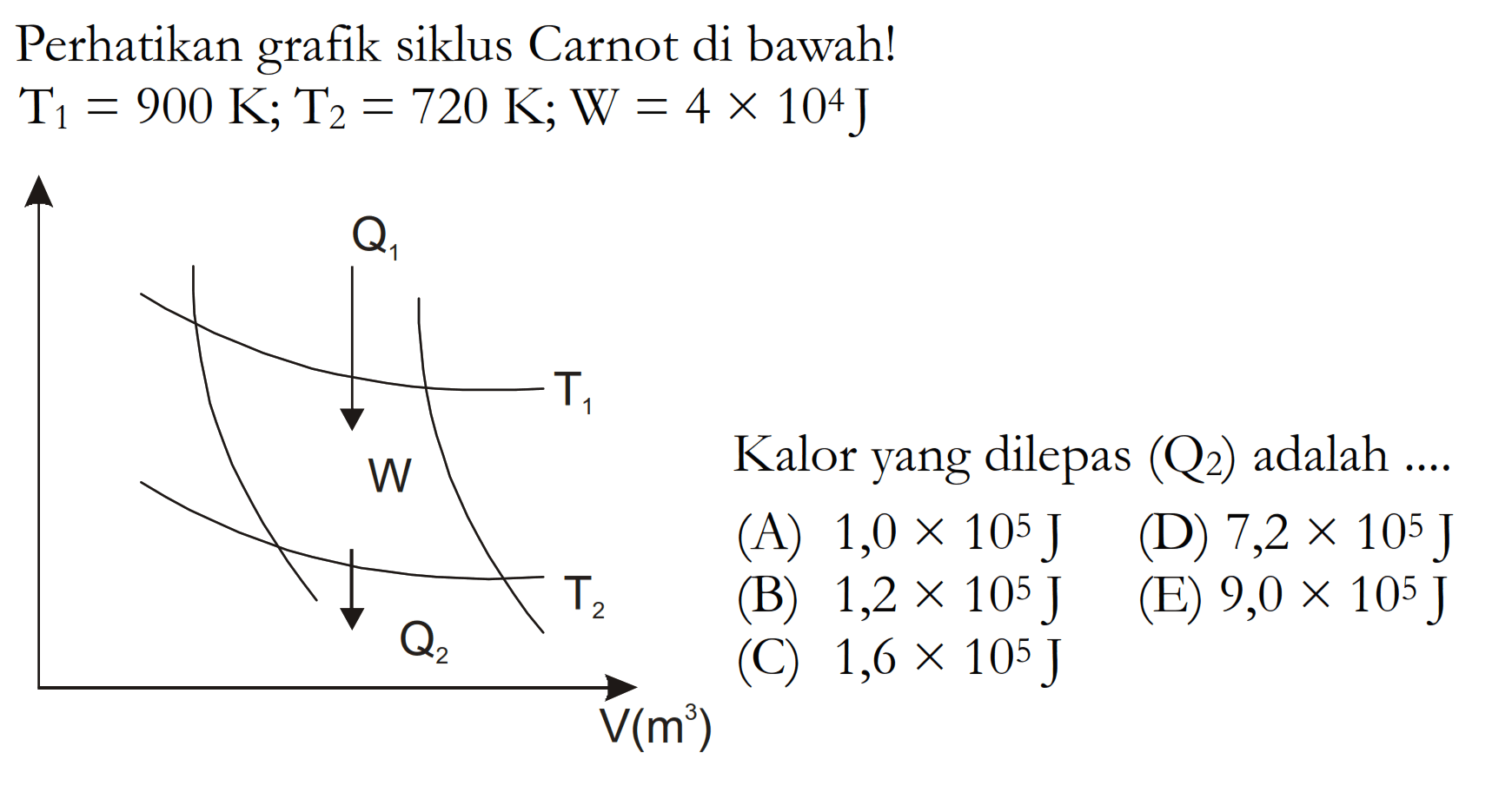 Perhatikan grafik siklus Carnot di bawah! T/1=900 K ; T/2=720 K ; W=4 x 10^4 J Kalor yang dilepas  (Q2)  adalah  ... . (A)  1,0 x 10^5 J (D)  7,2 x 10^5 J (B)  1,2 x 10^5 J (E)  9,0 x 10^5 J (C)  1,6 x 10^5 J 