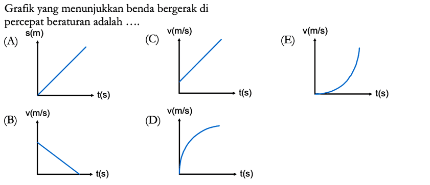 Grafik yang menunjukkan benda bergerak di percepat beraturan adalah ....