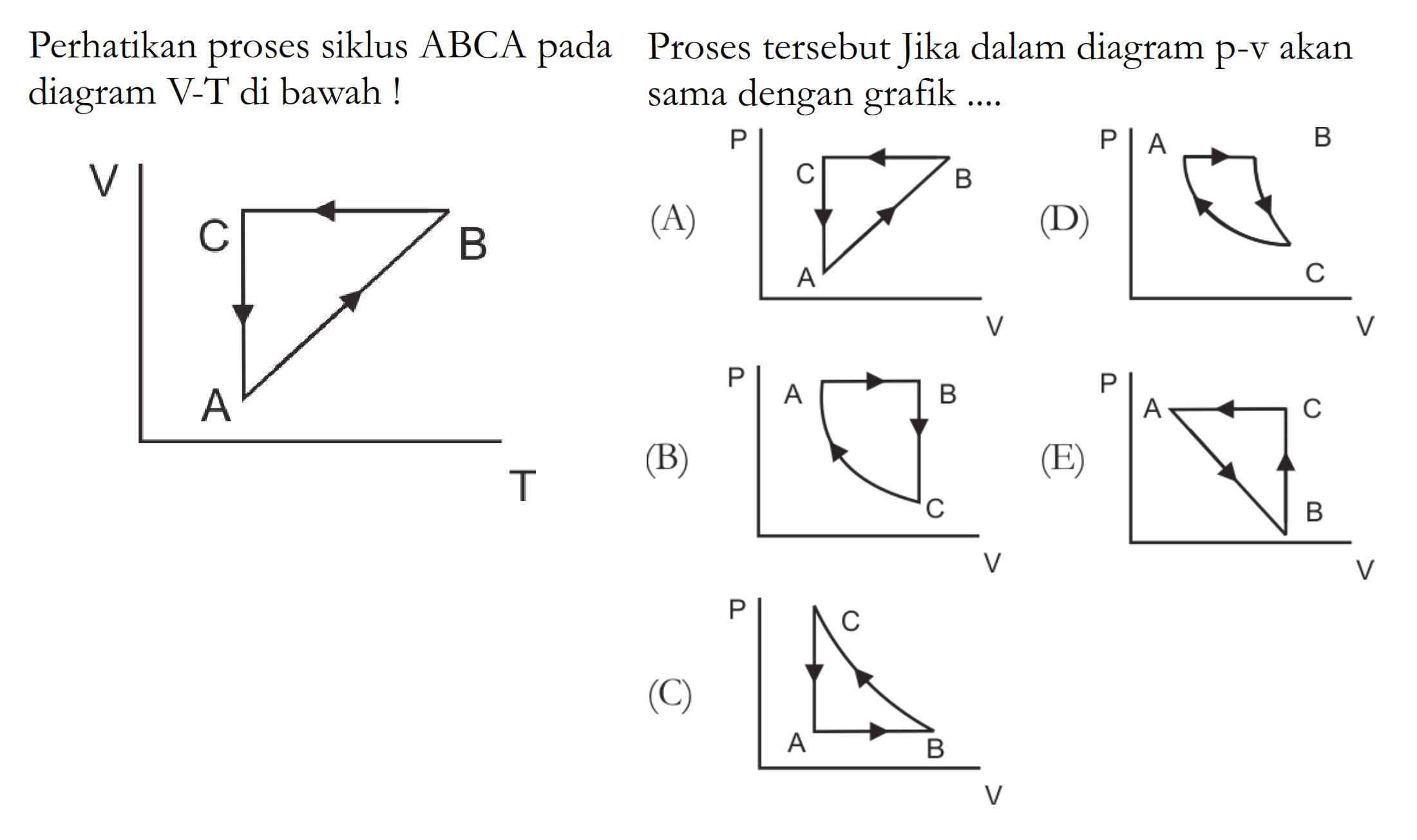 Perhatikan proses siklus ABCA pada diagram V-T di bawah!    
Proses tersebut Jika dalam diagram  p-v  akan sama dengan grafik ....
V A B C T 
(A) A B C P V
(B) A B C P V
(C) A B C P V
(D) A B C P V
(E) A B C P V
