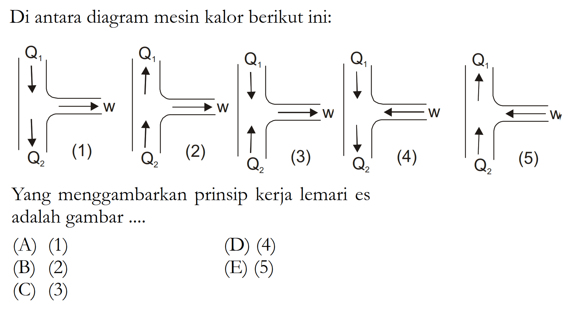 Di antara diagram mesin kalor berikut ini: Q1 Q2 (1) Q1 Q2 (2) Q1 Q2 (3) Q1 Q2 (4) Q1 Q2 (5) Yang menggambarkan prinsip kerja lemari es adalah gambar ... (A) (1) (D) (4) (B) (2) (E) (5) (C) (3) 