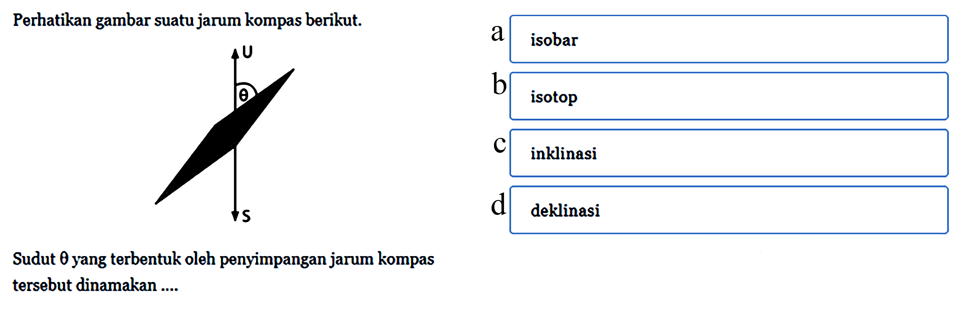 Perhatikan gambar suatu jarum kompas berikut. U theta S Sudut  theta  yang terbentuk oleh penyimpangan jarum kompas tersebut dinamakan ....