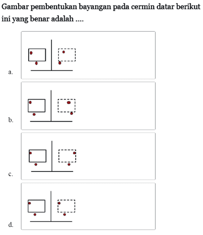 Gambar pembentukan bayangan pada cermin datar berikut ini yang benar adalah ....a. b. c. d. 