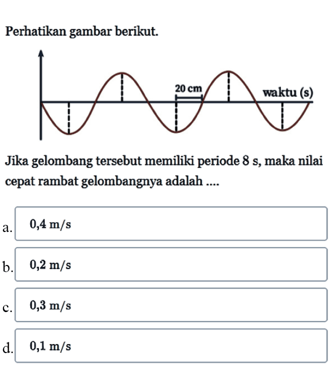 Perhatikan gambar berikut.Jika gelombang tersebut memiliki periode 8 s, maka nilai cepat rambat gelombangnya adalah ....