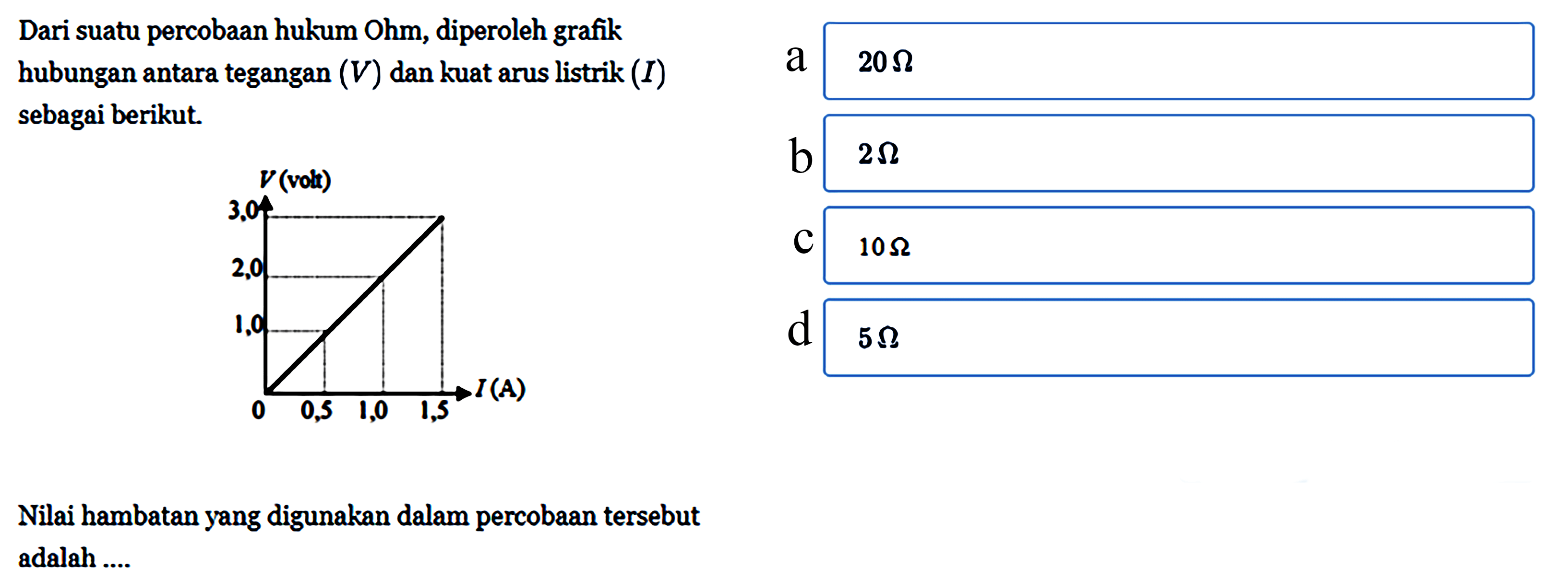 Dari suatu percobaan hukum Ohm, diperoleh grafik hubungan antara tegangan (V) dan kuat arus listrik (I) sebagai berikut. Nilai hambatan yang digunakan dalam percobaan tersebut adalah ....